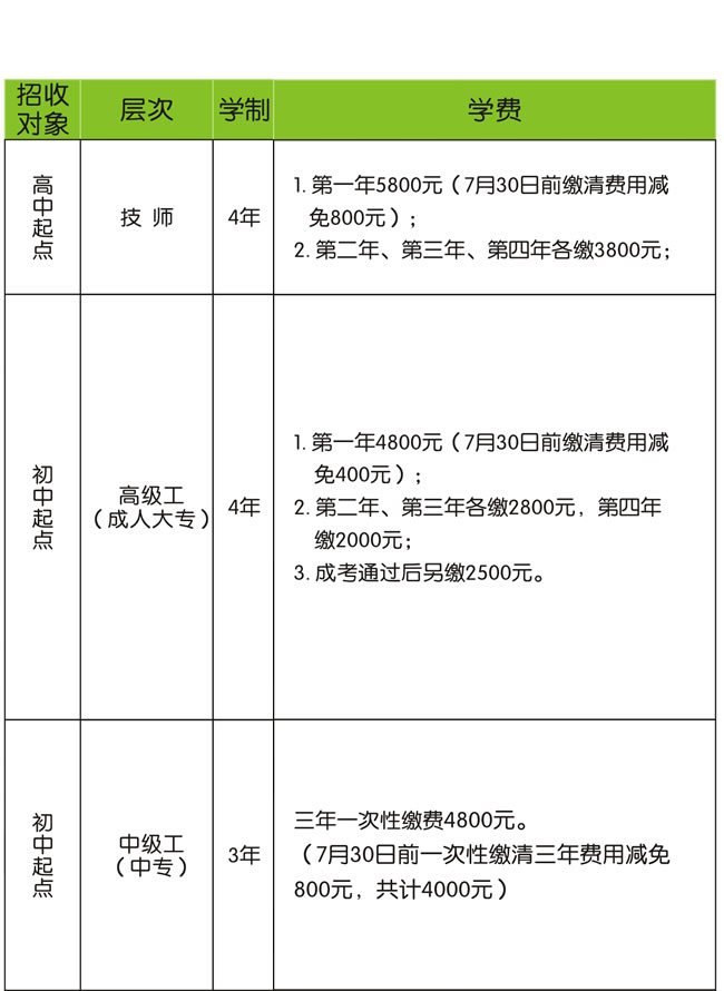 重庆工业技师学院学费、报名费多少