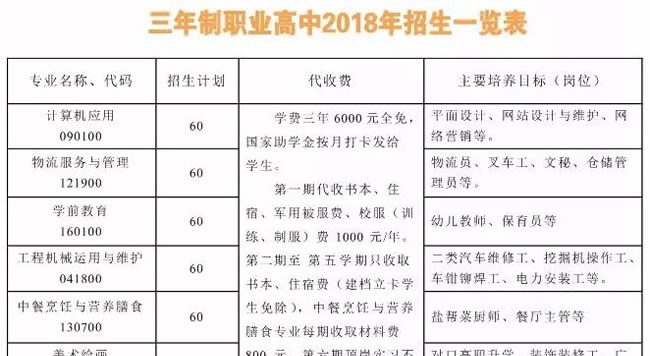 自贡市大安职业技术学校(大安职教中心)招生计划