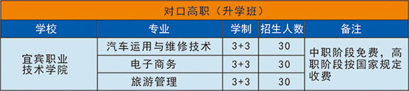 自贡市职业培训学院(自贡市高级技工学校)对口高职班专业介绍