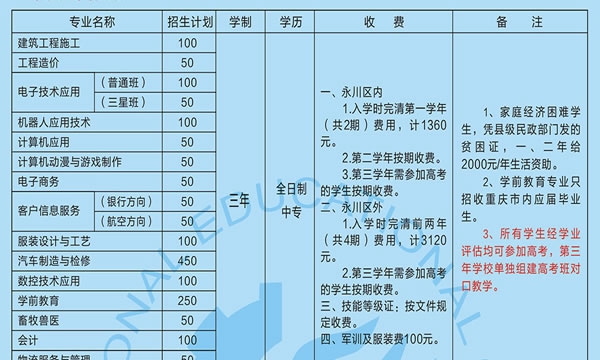 重庆市永川职业教育中心招生计划