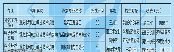 重庆市永川职业教育中心3+2招生计划