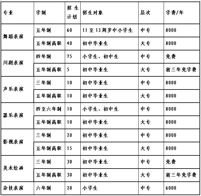 四川艺术职业学院附中中专招生计划