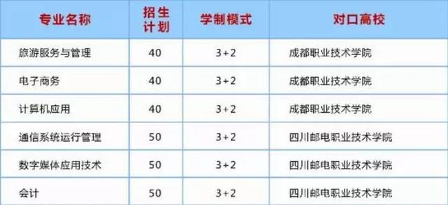 成都蜀兴职业中学五年制高考大专班