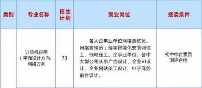 成都蜀兴职业中学中专班