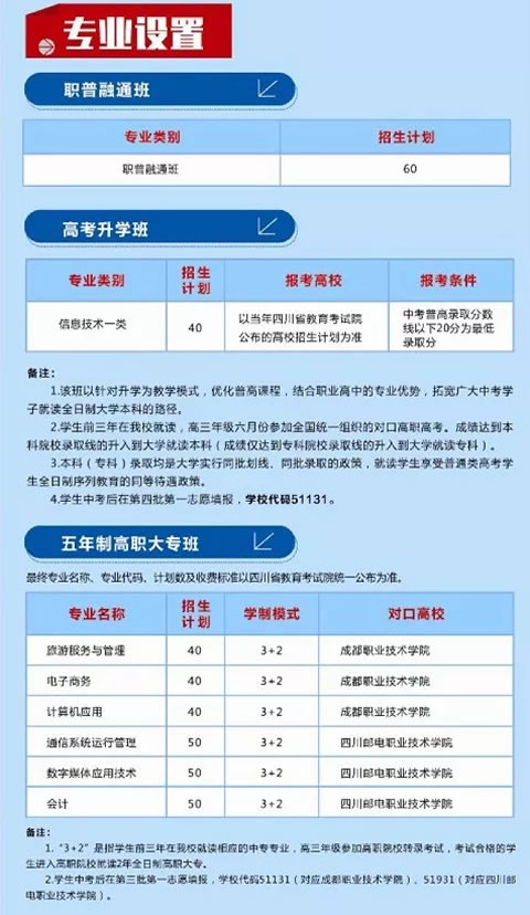 成都市蜀兴职业中学五年制大专专业设置