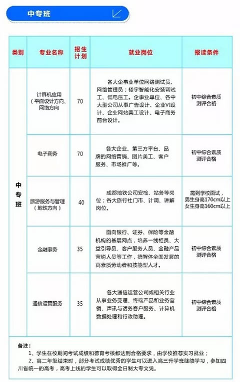 成都市蜀兴职业中学中专专业设置