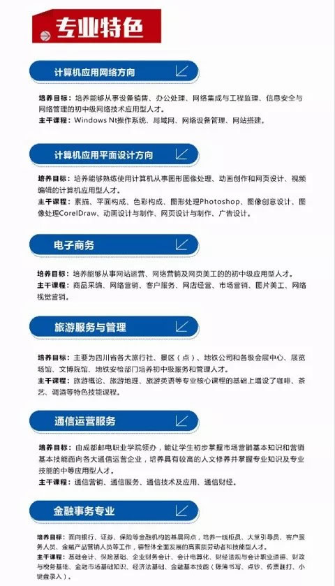 成都市蜀兴职业中学特色专业介绍