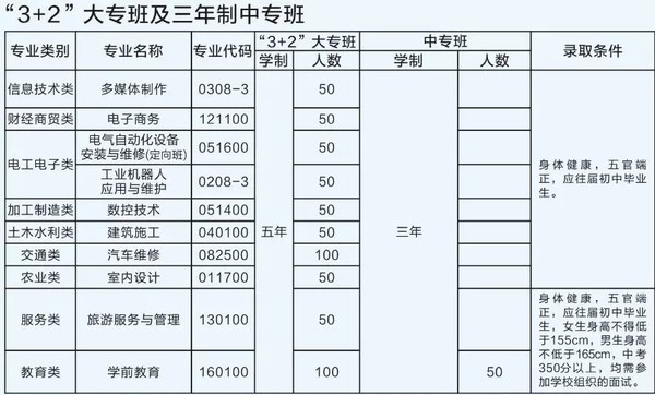 崇州市职教中心（成都技师学院南校区）大专班及三年制中专班