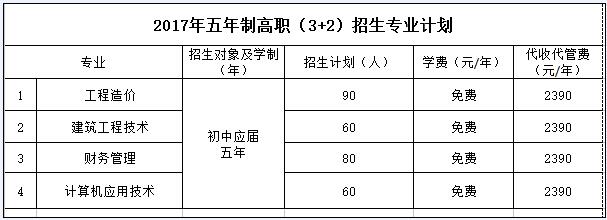 四川水利职业技术学院- 德阳安装技师学院2020年五年制高职报考指南