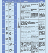 岐山县职业技术教育中心2025年招生简章及报