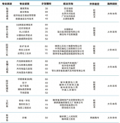 榆林能源化工职业技术学校2025年招生简章,
